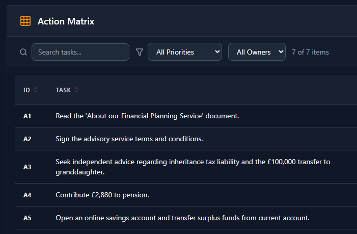 Action matrix with sortable tasks, owners, and deadlines